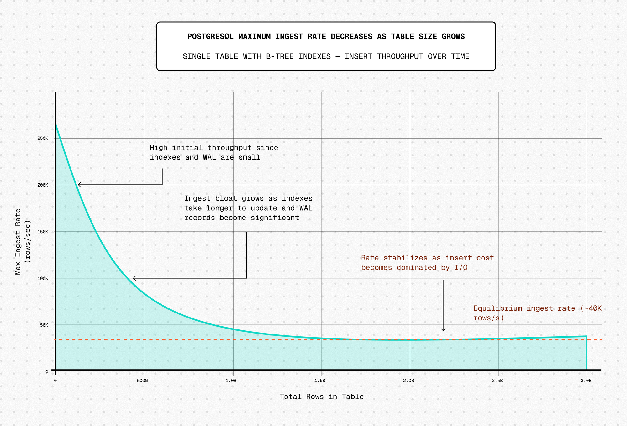 The IIoT PostgreSQL Performance Envelope | Tiger Data