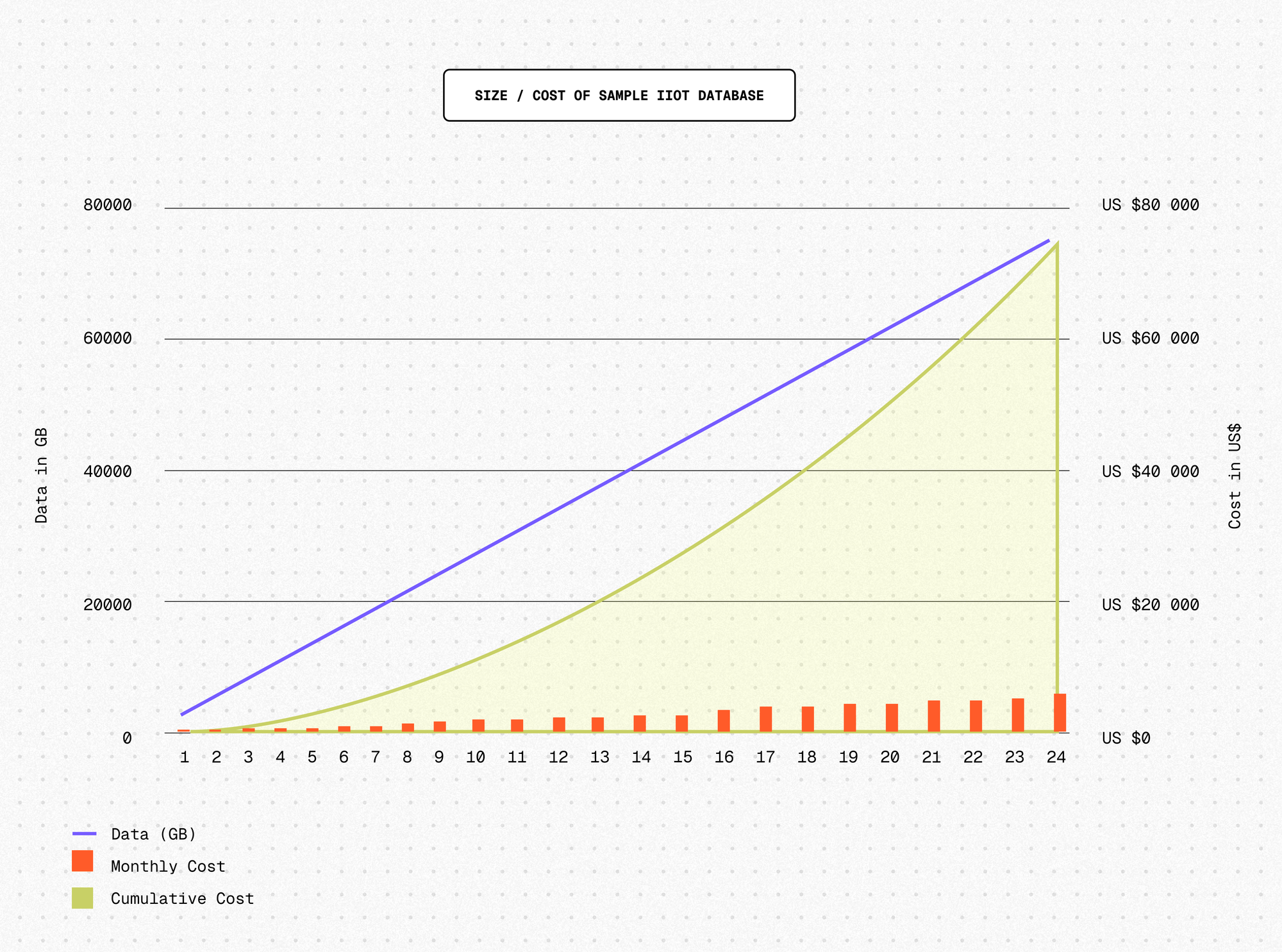 The IIoT PostgreSQL Performance Envelope | Tiger Data