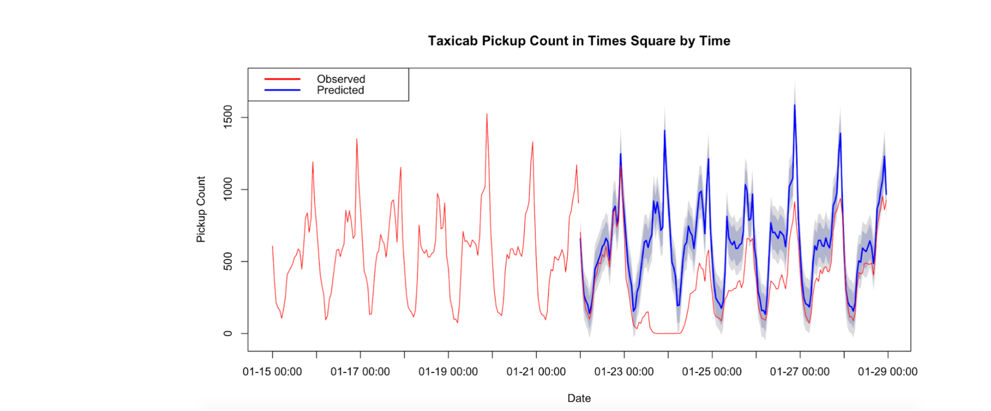 洋書 Statistical Analysis of Time Series 無料配達 Amazon.com: Introduction An Series: Time of