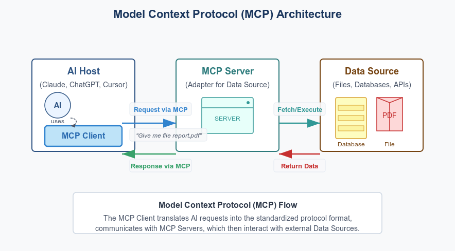 Three TigerData Engineers Told Us the Truth About MCP - Security Is Its Achilles Heel