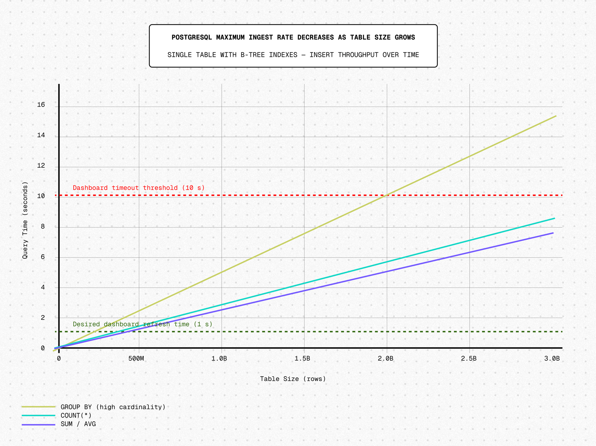 IIoT PostgreSQL性能范围