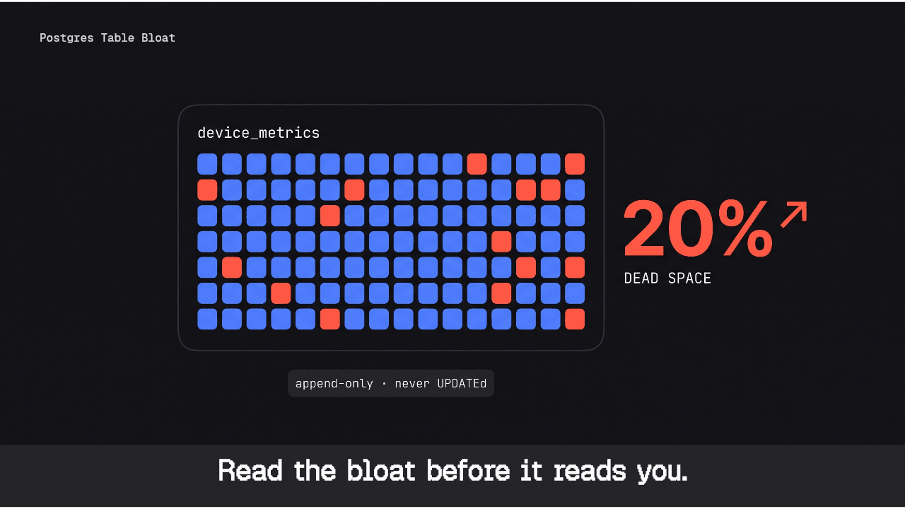 Reading Table Bloat Before It Reads You
