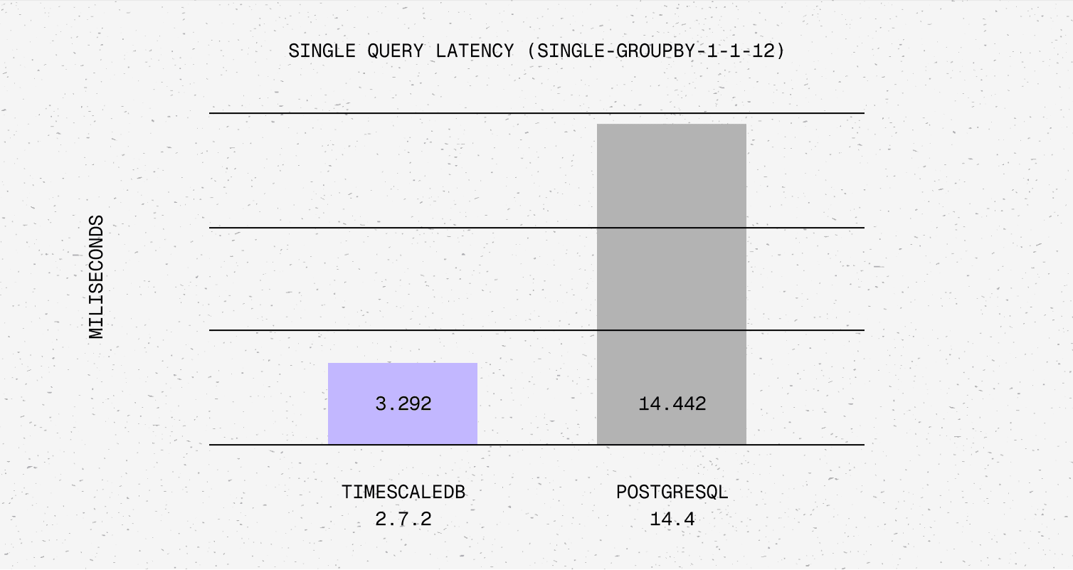 High-performance data analysis