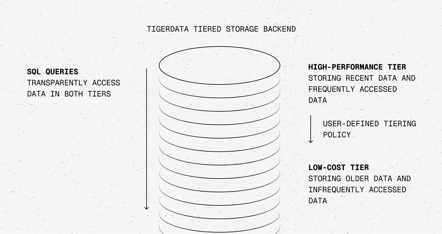 Infinitely scalable
