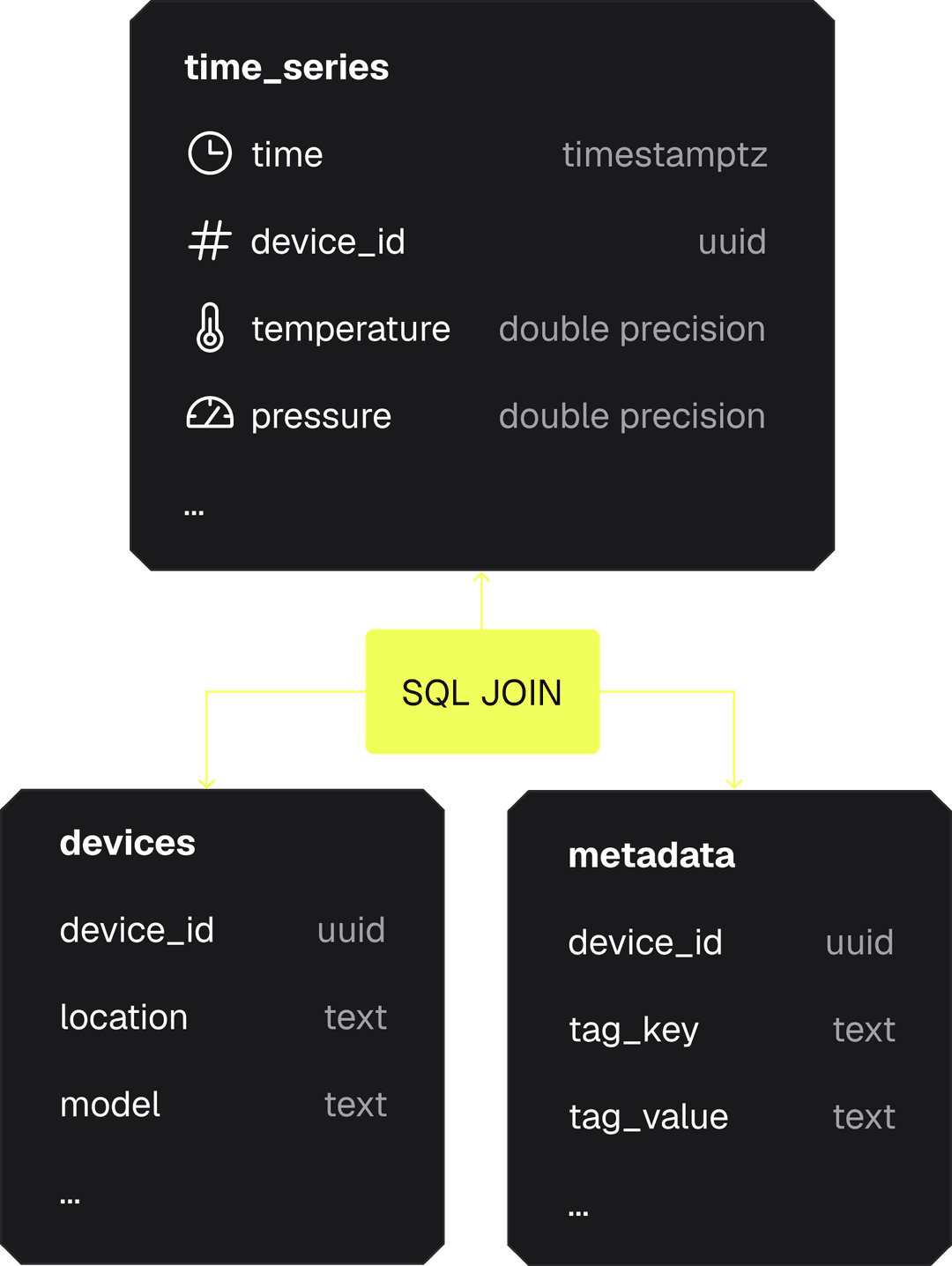 tigerdata-schema