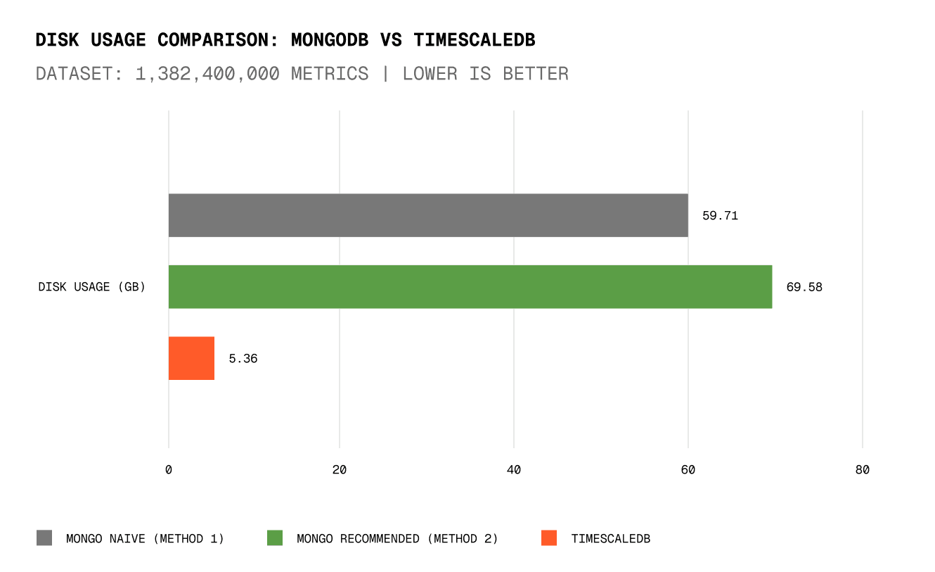 choose-tigerdata