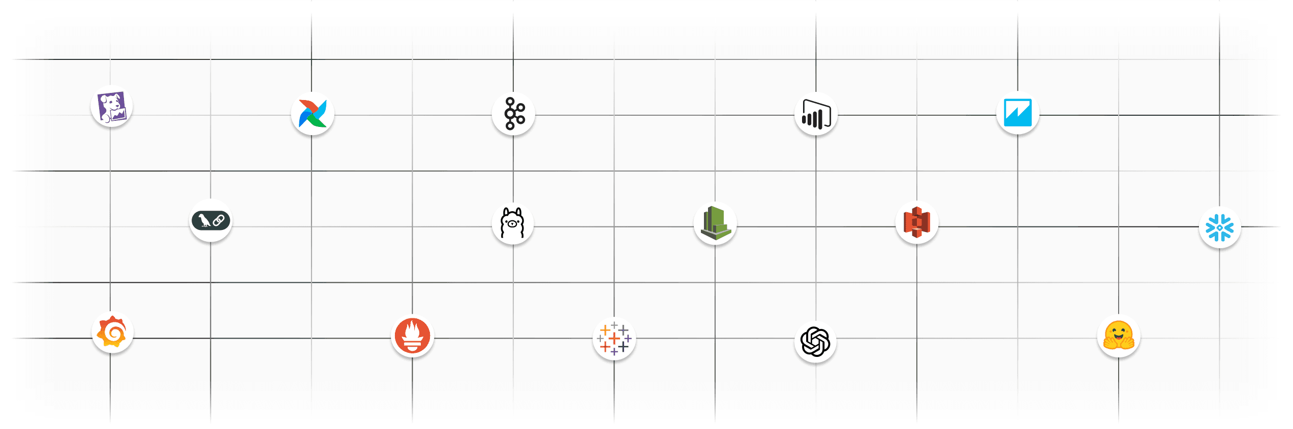 integrations