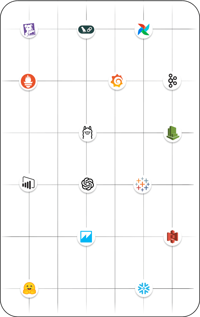 integrations