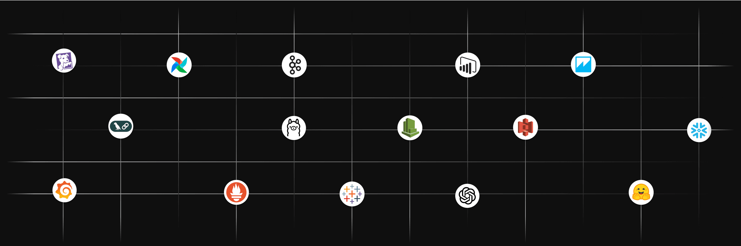 integrations