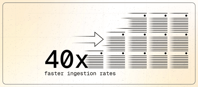 Introducing Direct Compress: Up to 40x Faster, Leaner Data Ingestion for Developers (Tech Preview)
