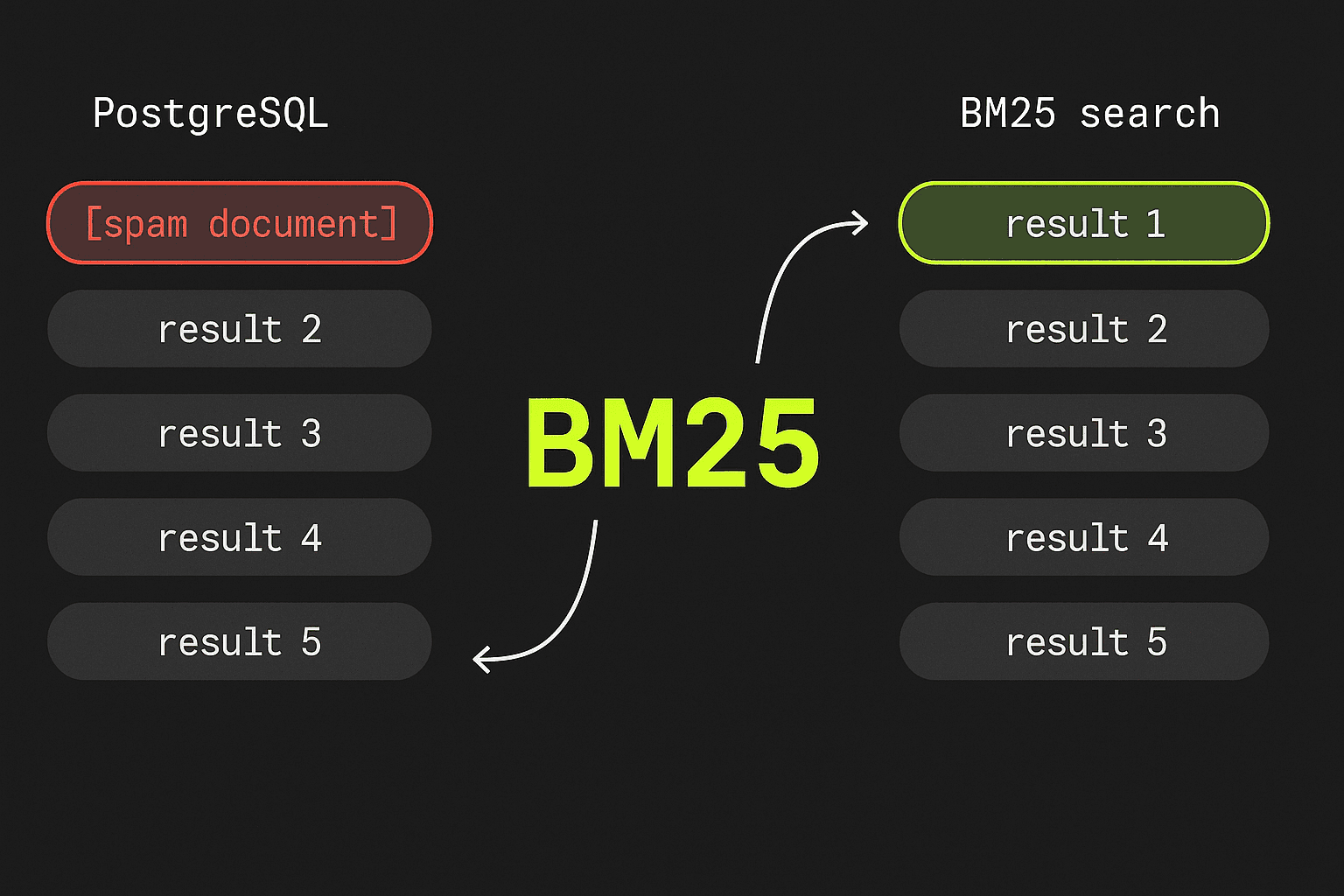 You Don’t Need Elasticsearch: BM25 is Now in Postgres