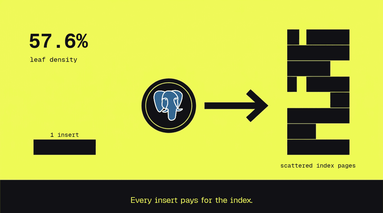 Knowing When Your Composite Index Earns Its Write Cost