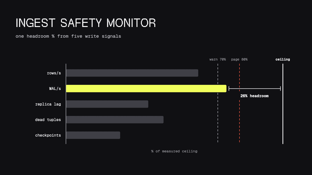 Building an Ingest Safety Monitor for Your IIoT Pipeline in SQL