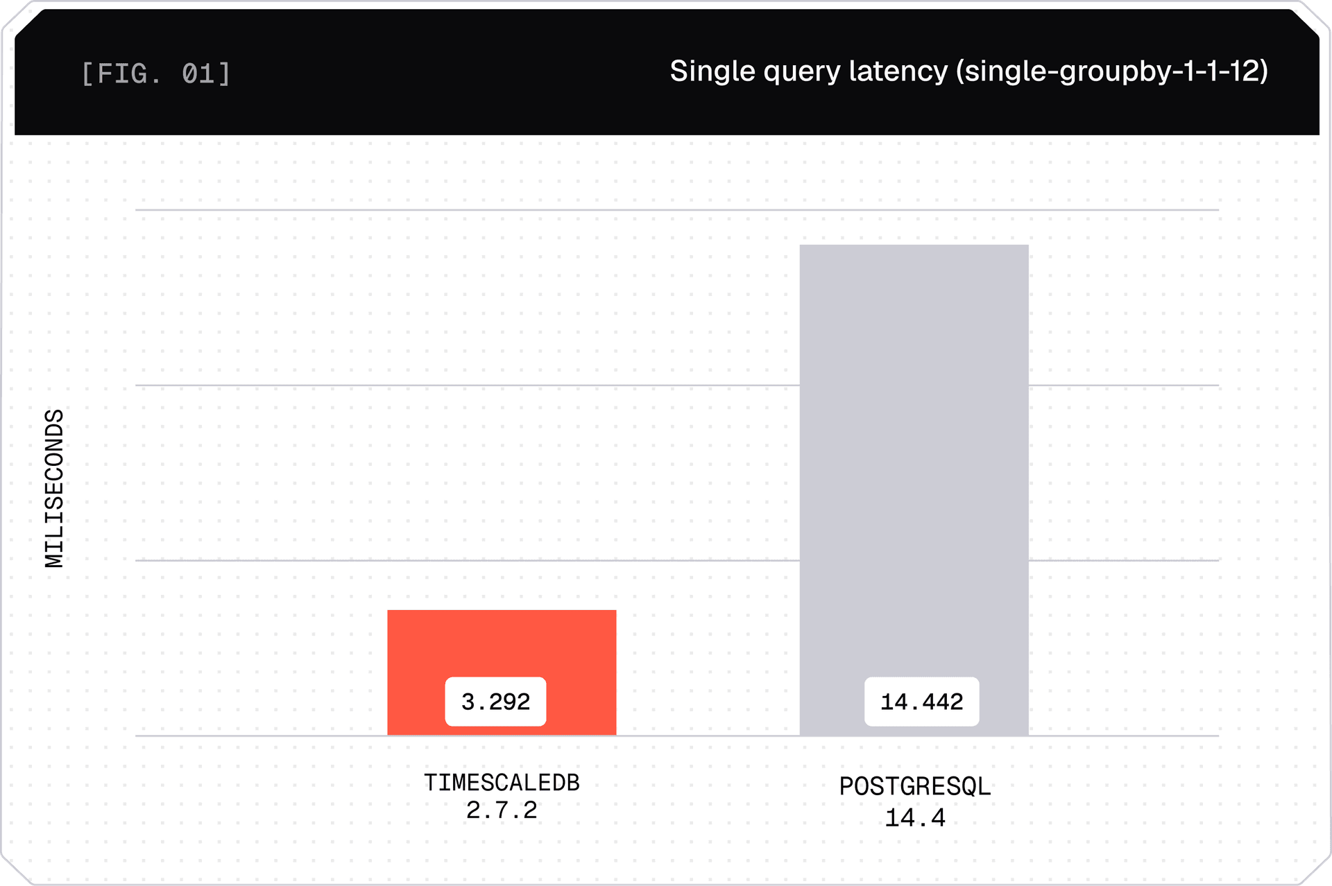 High-performance data analysis
