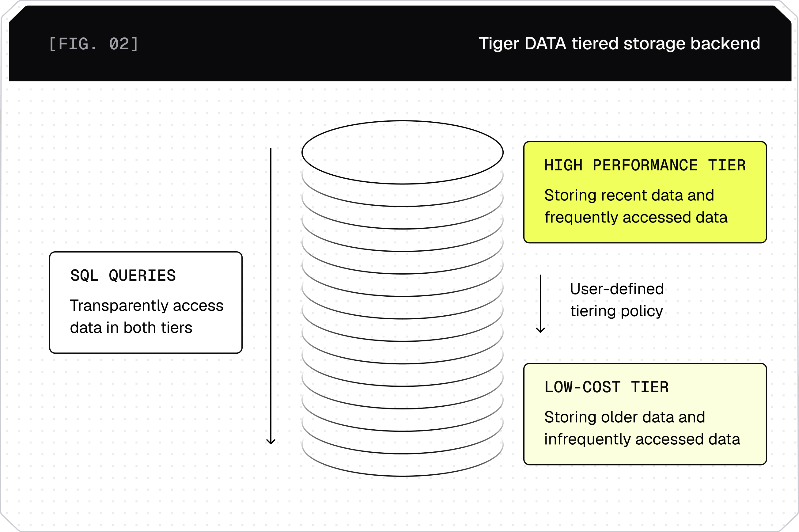 Infinitely scalable