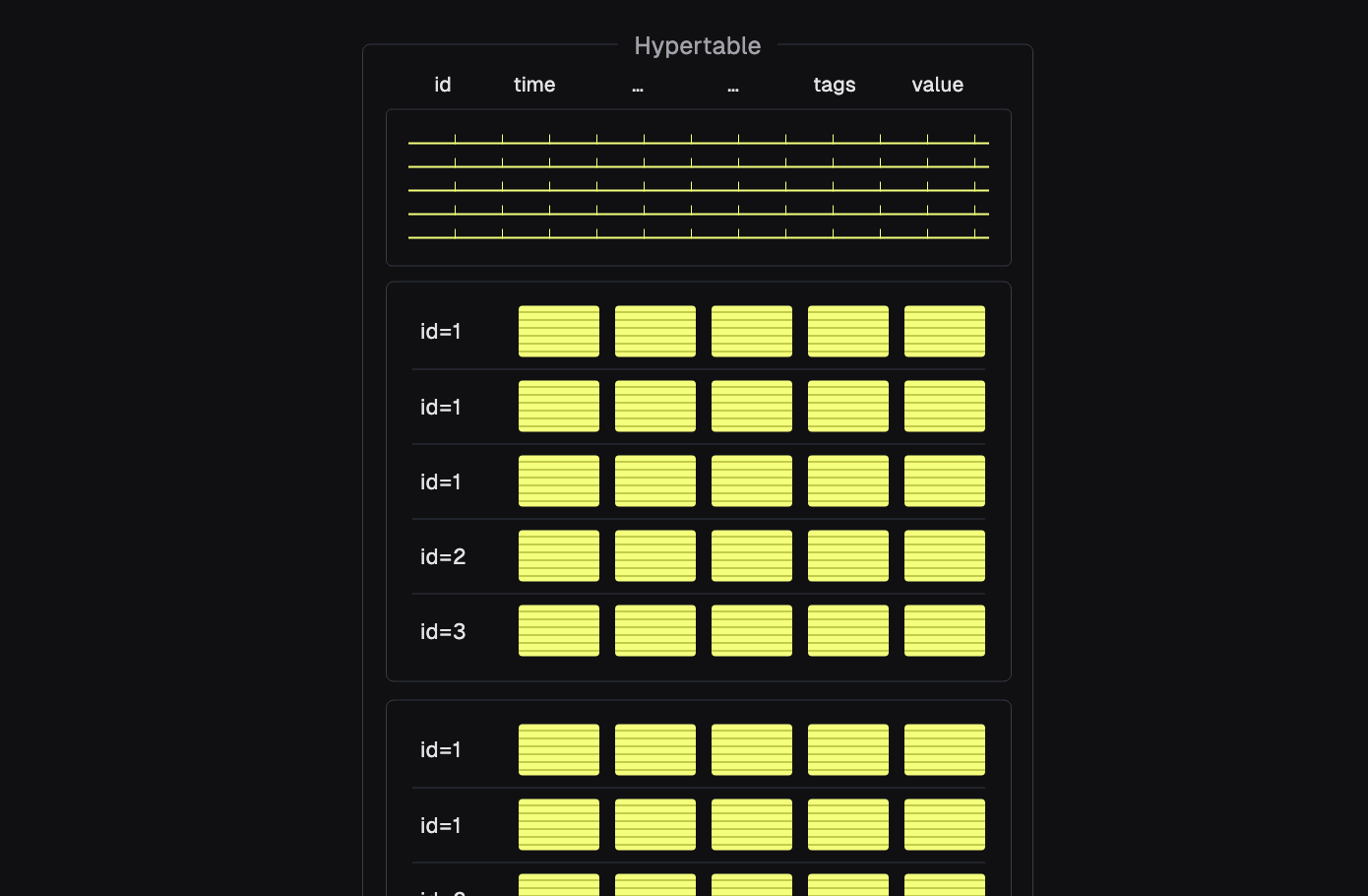 hypertable gif