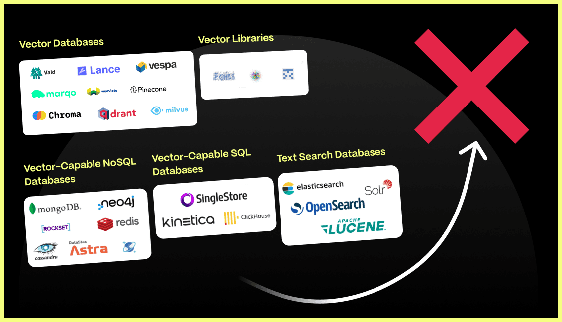 Several vector databases logos next to a big red X: Vector DBs are the wrong abstraction