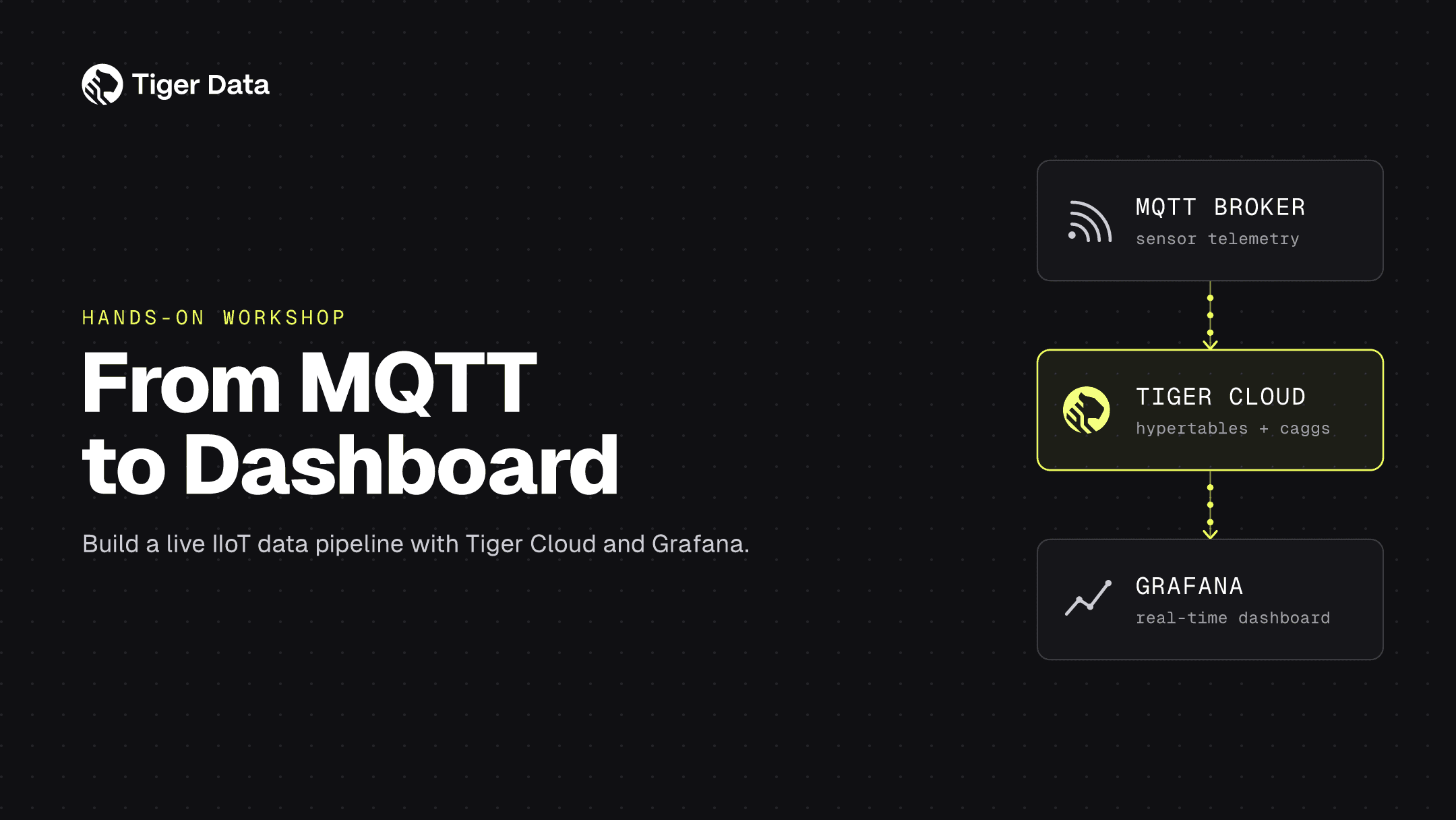 From MQTT to Dashboard Real-Time IIoT Pipelines with Tiger Cloud (Dec 16)