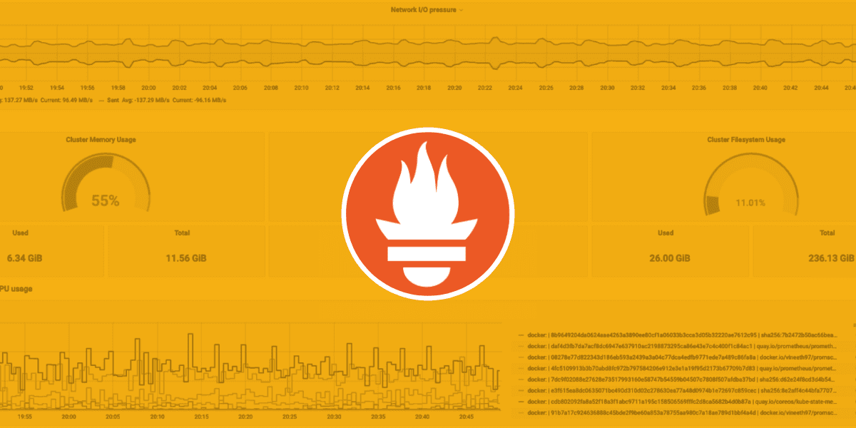 A Deep Dive Into the Four Types of Prometheus Metrics