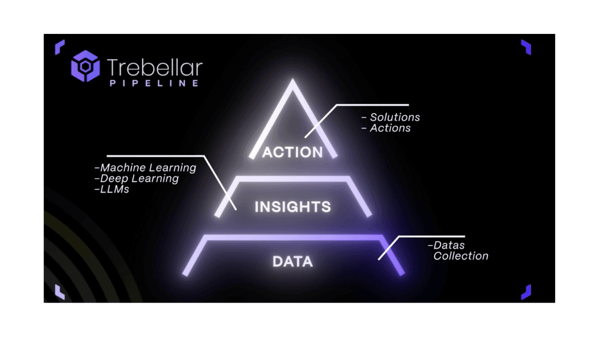 How Trebellar Halved Storage Costs While Unlocking Real-Time Insights With PostgreSQL