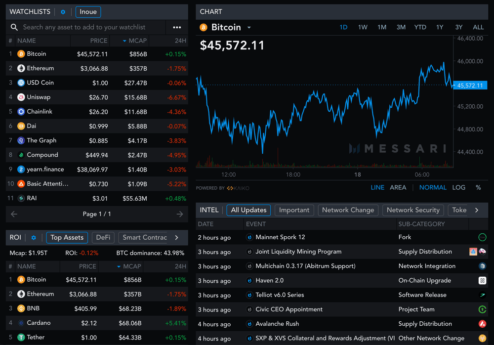 Messari dashboard, with data available at messari.io for free—How Messari Uses Data to Open the Cryptoeconomy to Everyone