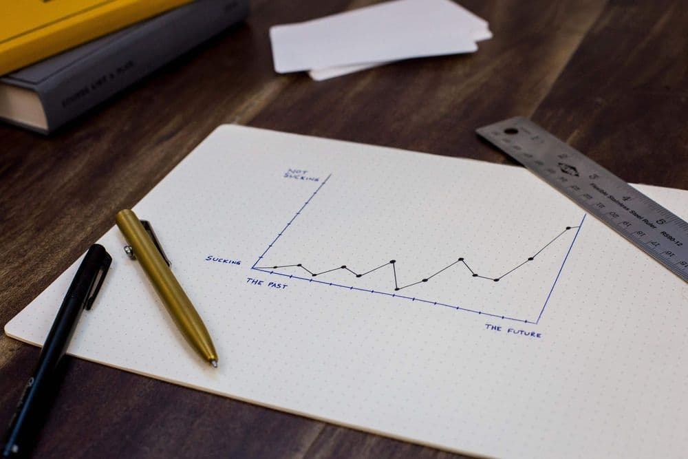 A line chart laid over a table showing an upward trend from sucking to not sucking.