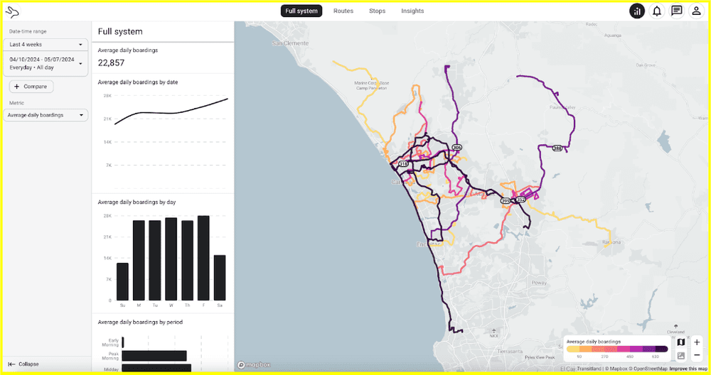 Hopthru's dashboard page, showing a map with routes and stats in bar graphs, such as average daily boardings