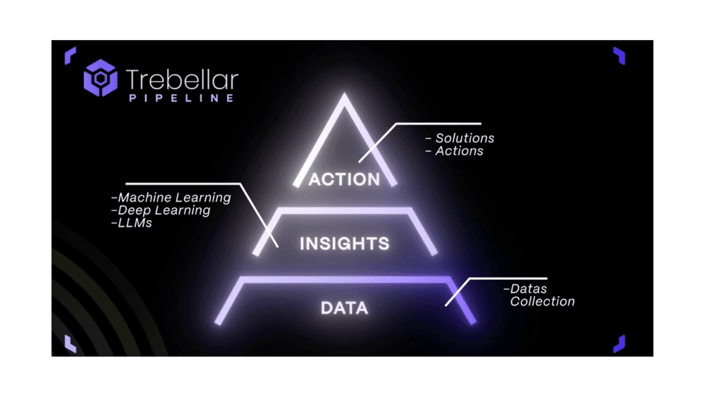 Trebellar's pipeline: the company halved their storage costs while unlocking real-time insights in Postgres