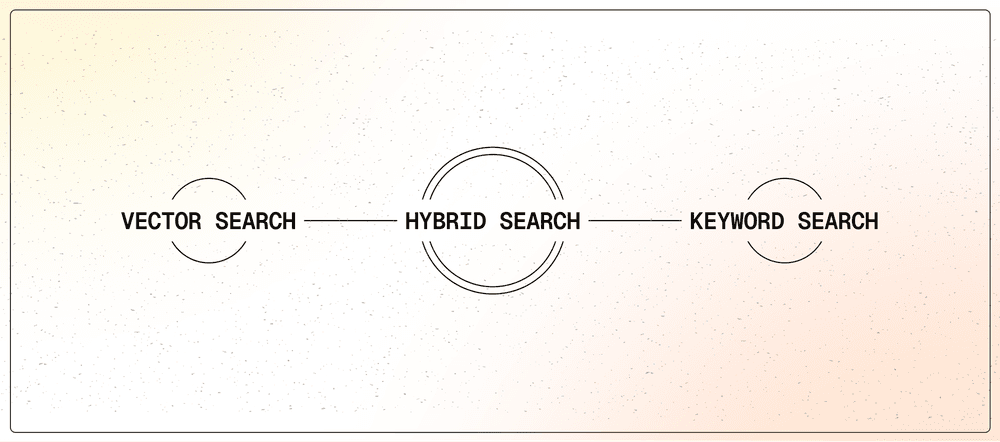 Why Cursor is About to Ditch Vector Search (and You Should Too)