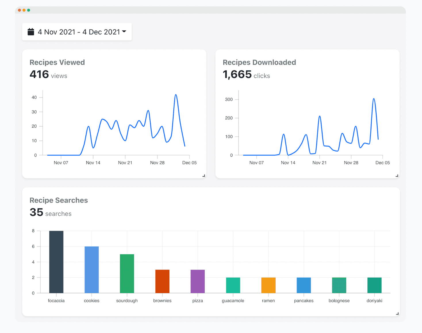 One of Nodecolytics dashboards. The company uses the wide table model in TimescaleDB to reduce query cost