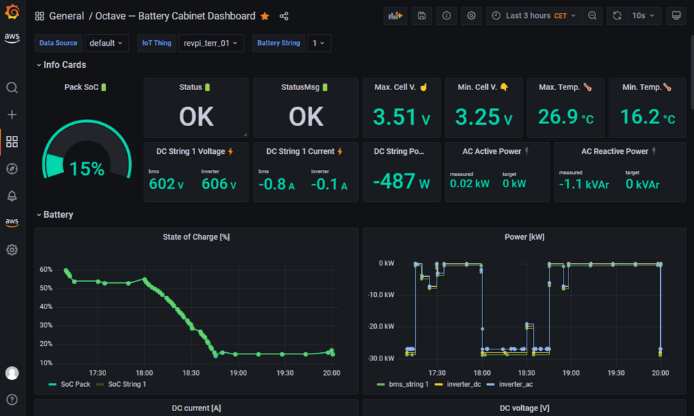 A Grafana dashboard that monitors Octave's battery dashboards with the help of Timescale Cloud