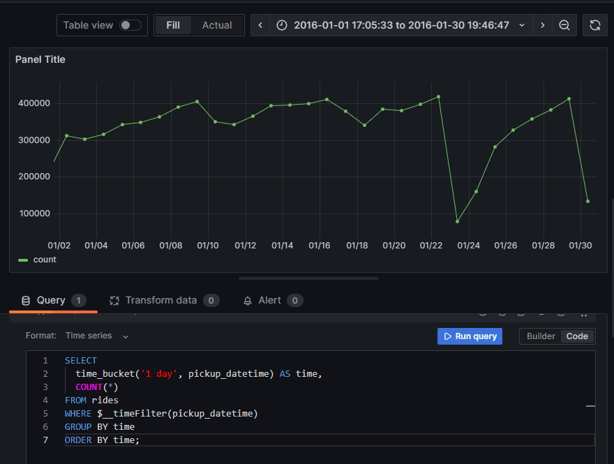 Create a Grafana dashboard and panel: a line graph at the top of the page, and a SELECT query at the bottom