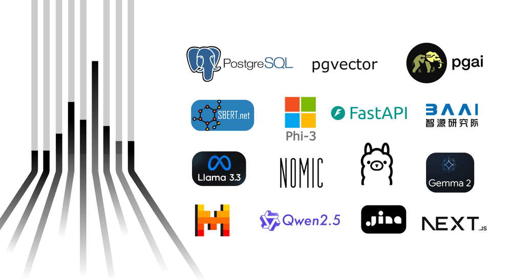 Logos of our picks for a "Easy Mode" open source AI stack