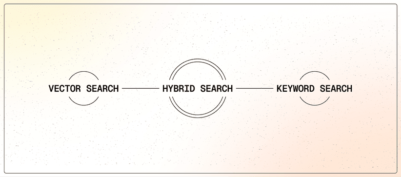 Why Cursor is About to Ditch Vector Search (and You Should Too)