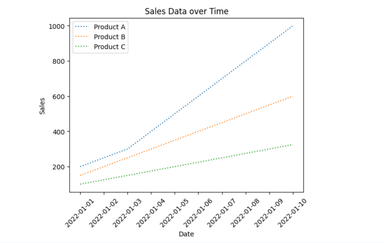 Time Sequence Plot Example What Is a Time-Series Plot, and How Can You Create One? | Tiger Data