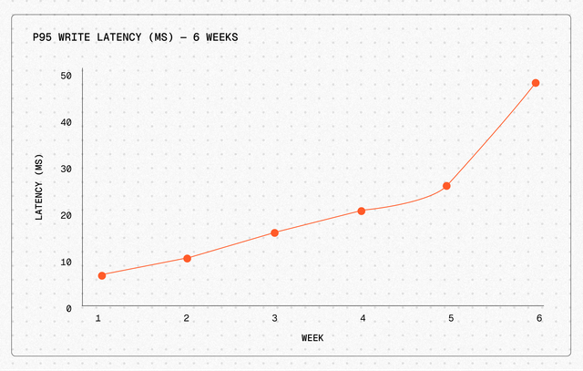 Postgres Optimization Benchmark Query Time Understanding Postgres Performance Limits for Analytics on Live Data ...