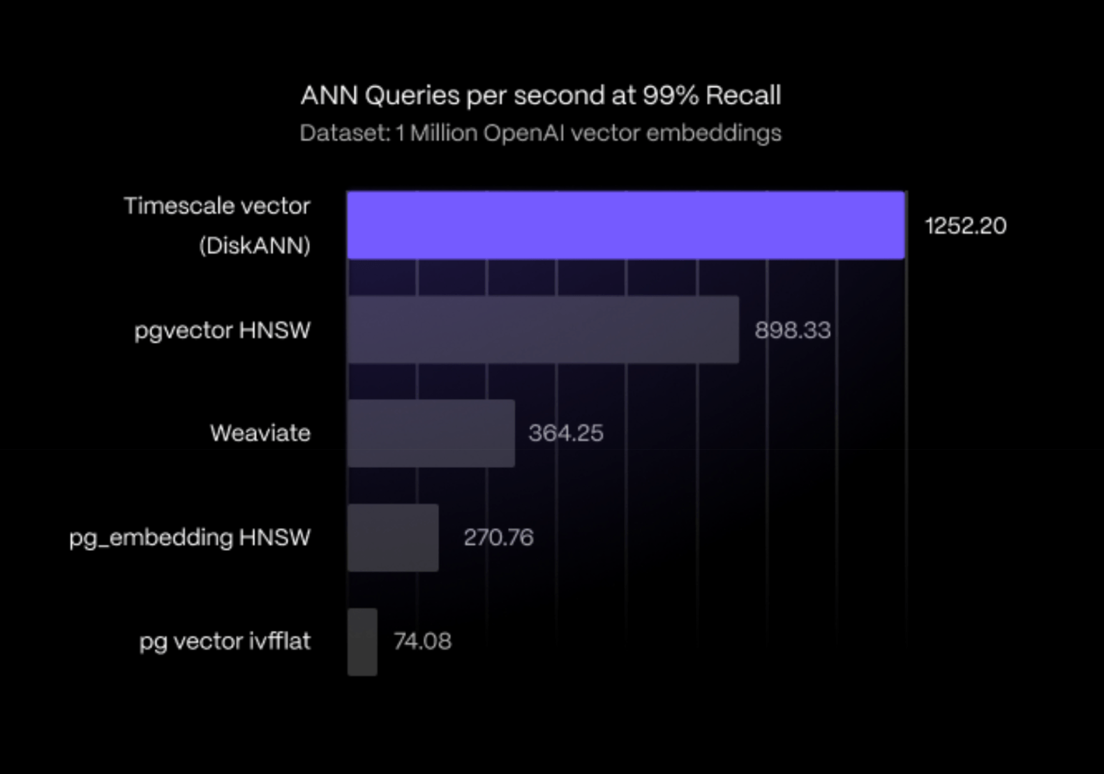 A Python Library for Using PostgreSQL as a Vector Database in AI ...