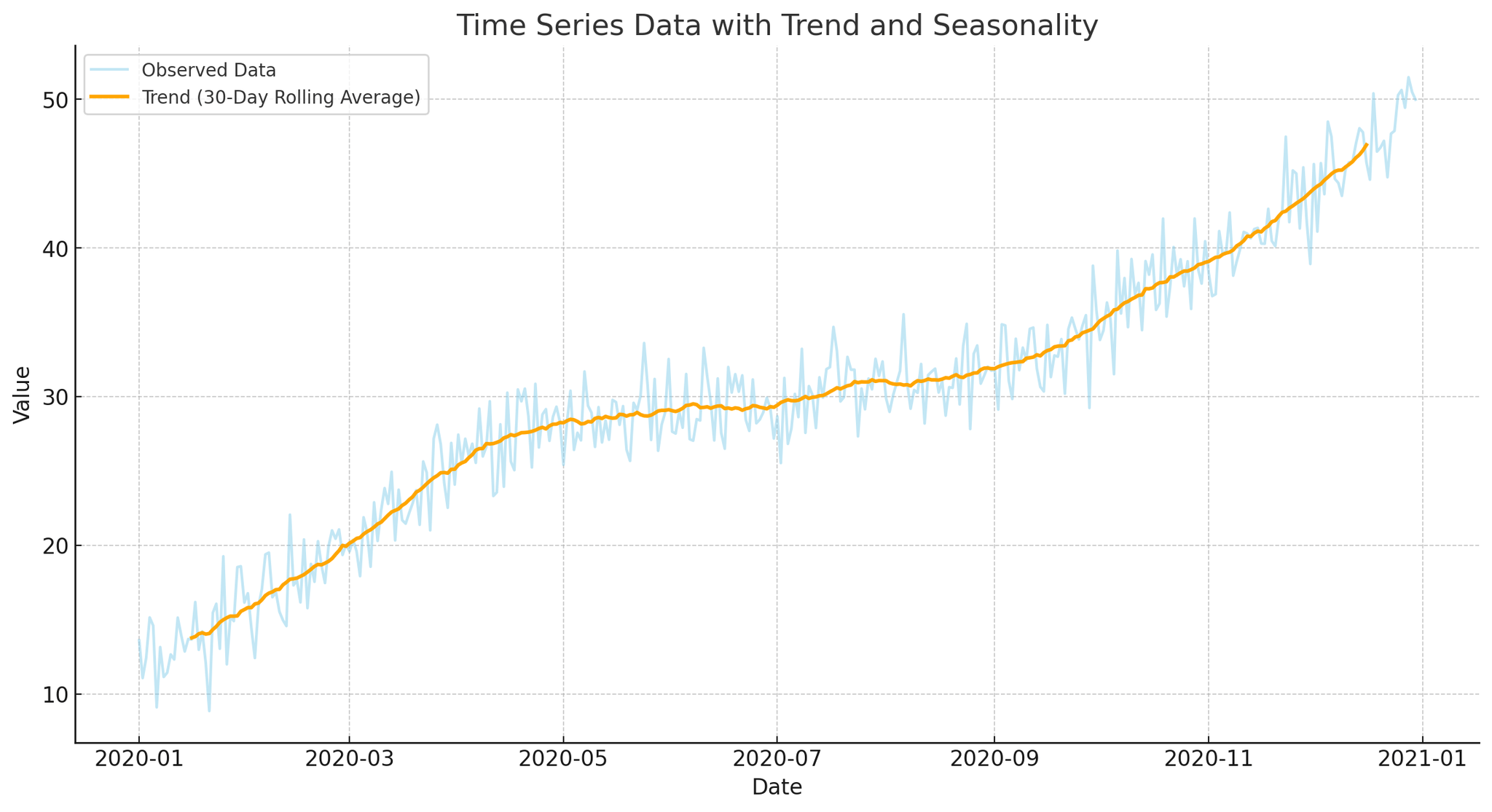 Time-Series Analysis: What Is It and How to Use It | Tiger Data