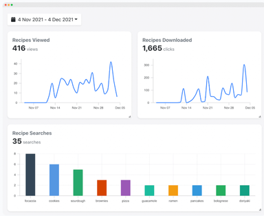 Time-Series Analysis: What Is It and How to Use It | Tiger Data