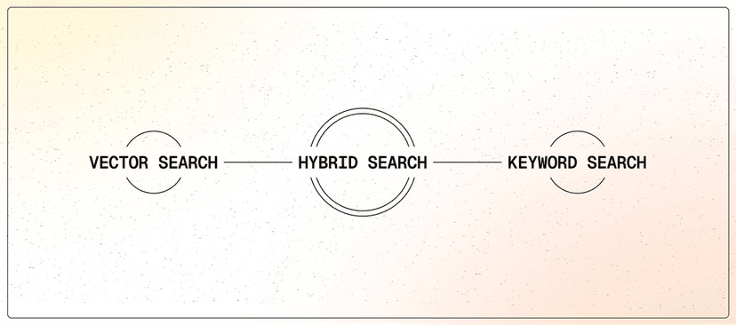 Vector Search Isn't the Answer to Everything | Tiger Data
